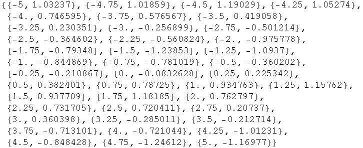 RowBox[{{, RowBox[{RowBox[{{, RowBox[{-5, ,, 1.03237}], }}], ,, RowBox[{{, RowBox[{RowBox[{-,  ... 5, ,, RowBox[{-, 1.24612}]}], }}], ,, RowBox[{{, RowBox[{5., ,, RowBox[{-, 1.16977}]}], }}]}], }}]