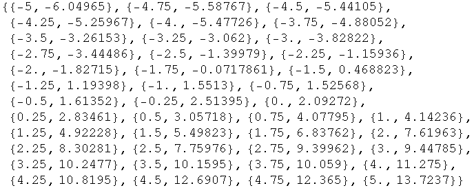 RowBox[{{, RowBox[{RowBox[{{, RowBox[{-5, ,, RowBox[{-, 6.04965}]}], }}], ,, RowBox[{{, RowBox ... , ,, RowBox[{{, RowBox[{4.75, ,, 12.365}], }}], ,, RowBox[{{, RowBox[{5., ,, 13.7237}], }}]}], }}]