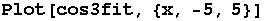 Plot[cos3fit, {x, -5, 5}]