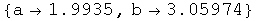 RowBox[{{, RowBox[{RowBox[{a, , 1.9935}], ,, RowBox[{b, , 3.05974}]}], }}]
