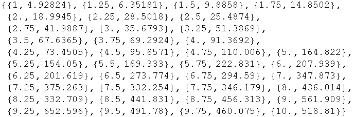 RowBox[{{, RowBox[{RowBox[{{, RowBox[{1, ,, 4.92824}], }}], ,, RowBox[{{, RowBox[{1.25, ,, 6.3 ...  ,, RowBox[{{, RowBox[{9.75, ,, 460.075}], }}], ,, RowBox[{{, RowBox[{10., ,, 518.81}], }}]}], }}]