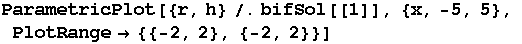 ParametricPlot[{r, h}/.bifSol[[1]], {x, -5, 5}, PlotRange {{-2, 2}, {-2, 2}}]