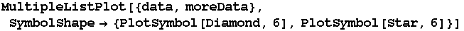 MultipleListPlot[{data, moreData}, SymbolShape {PlotSymbol[Diamond, 6], PlotSymbol[Star, 6]}]